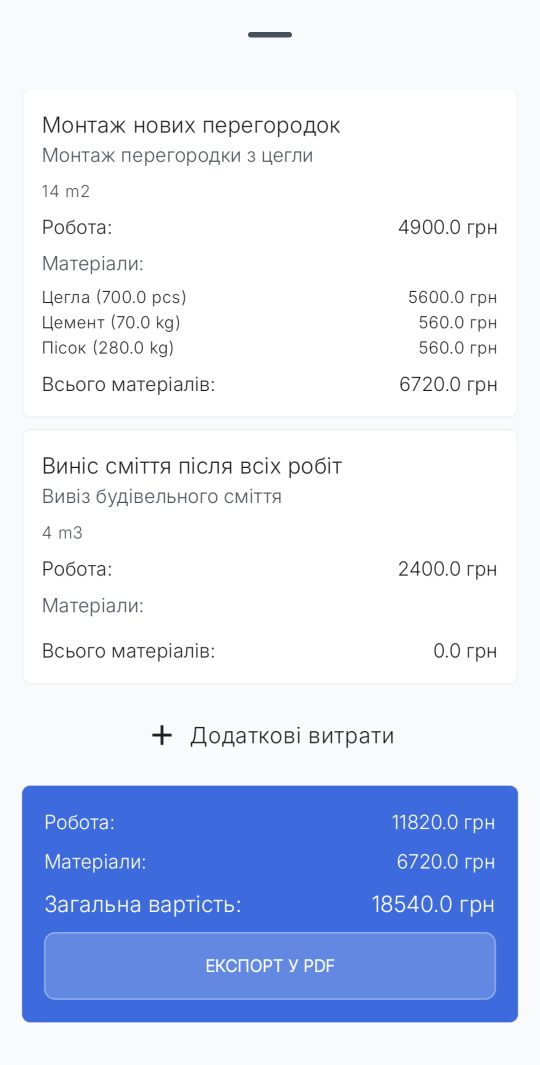 Оцінка вартості ремонту